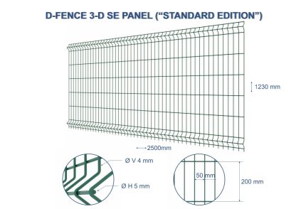 D-FENCE 3-D SE PANEL ("STANDARD EDITION")